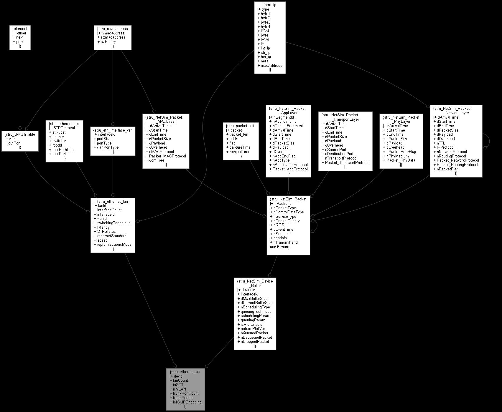 Collaboration graph