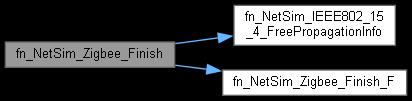 NetSim Source Code Help: 802_15_4.c File Reference