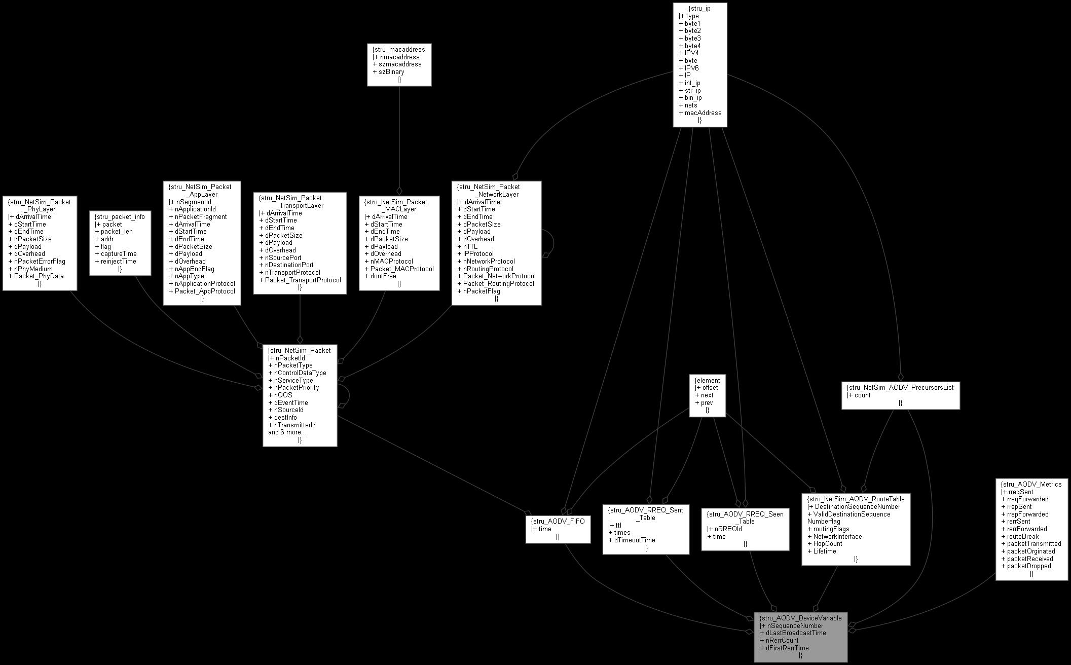 Collaboration graph