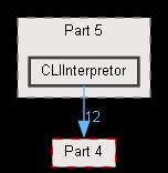 CLIInterpretor