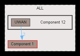 Component 12
