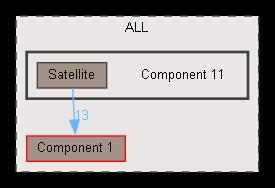 Component 11