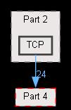 TCP