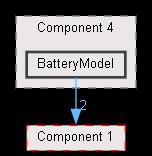 BatteryModel