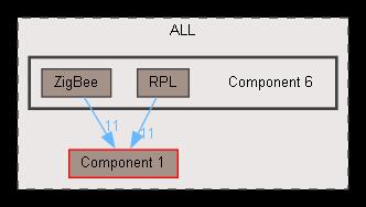 Component 6