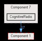 CognitiveRadio