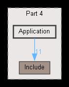 Application