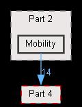 Mobility