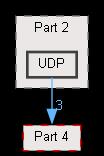 UDP