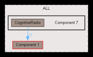 Component 7