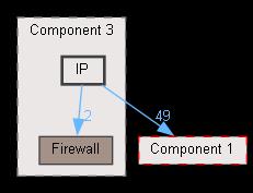 IP