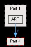 ARP