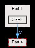 OSPF