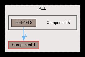 Component 9