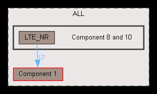 Component 8 and 10