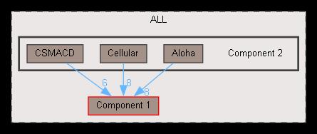 Component 2