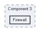 Firewall