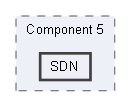 SDN