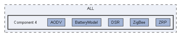 Component 4