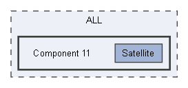 Component 11