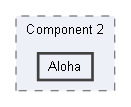 Aloha