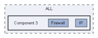 Component 3