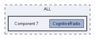 Component 7
