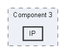 IP
