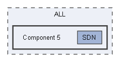 Component 5