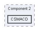 CSMACD