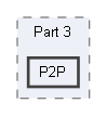 P2P