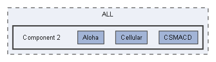 Component 2