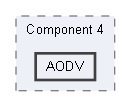 AODV