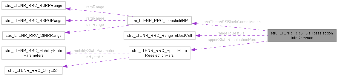 NetSim Source Code Help: stru_LTENR_RRC_CellReselectionInfoCommon ...