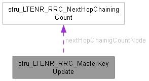 NetSim Source Code Help: stru_LTENR_RRC_MasterKeyUpdate Struct Reference