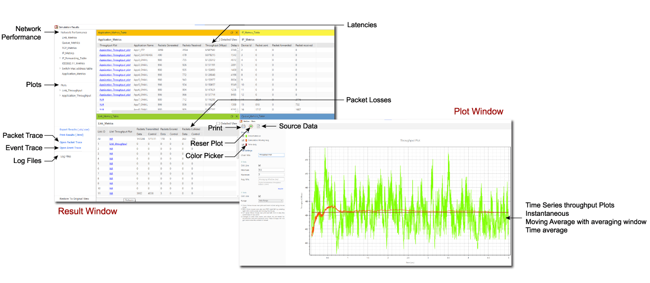 NetSim Results Dashboard and Plots Window
