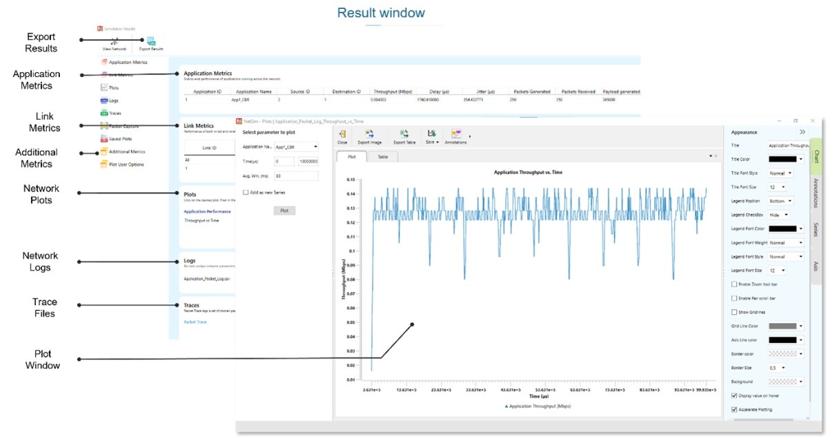 MANETs Results Window