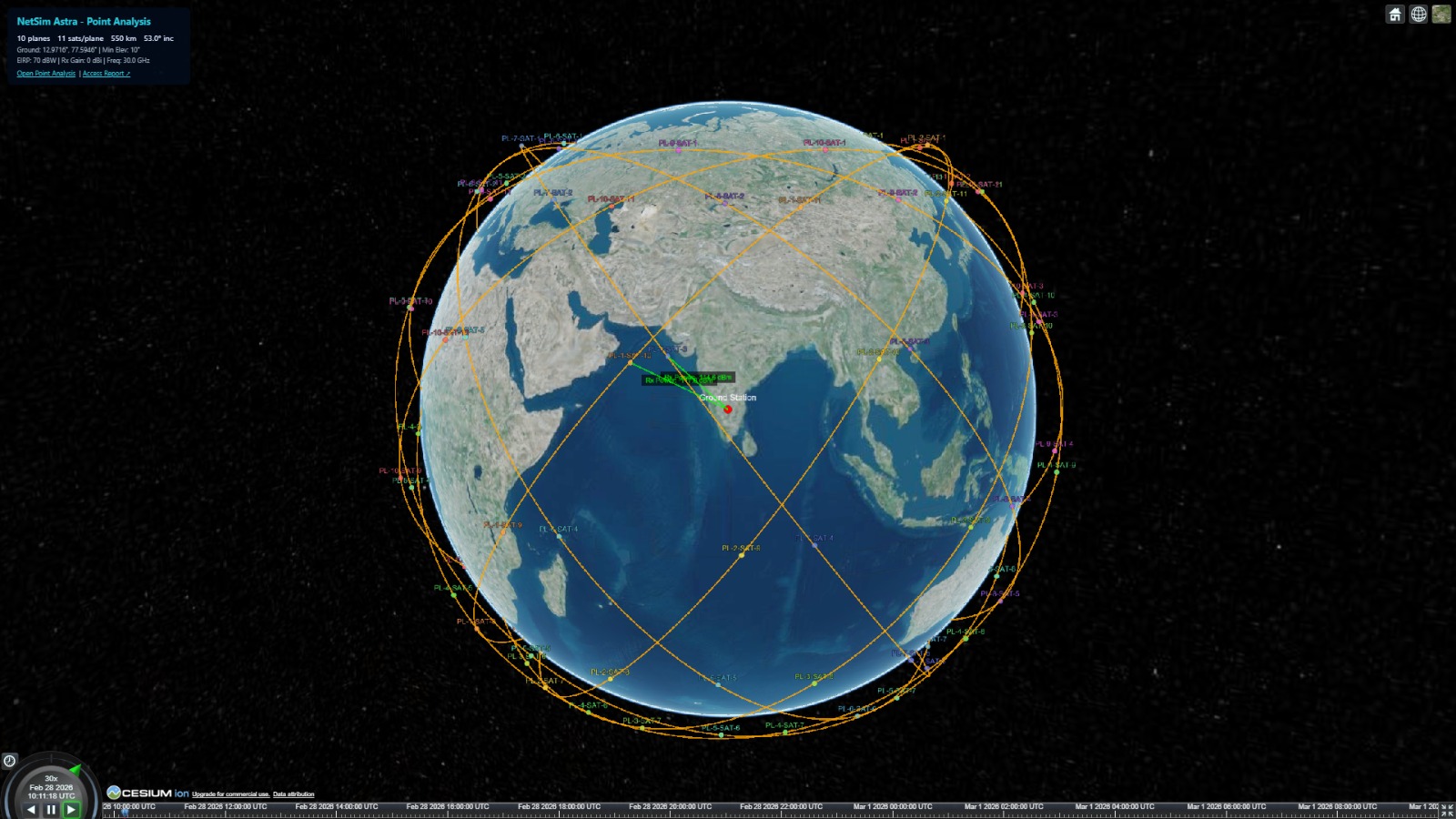 NetSim Astra point analysis viewer
