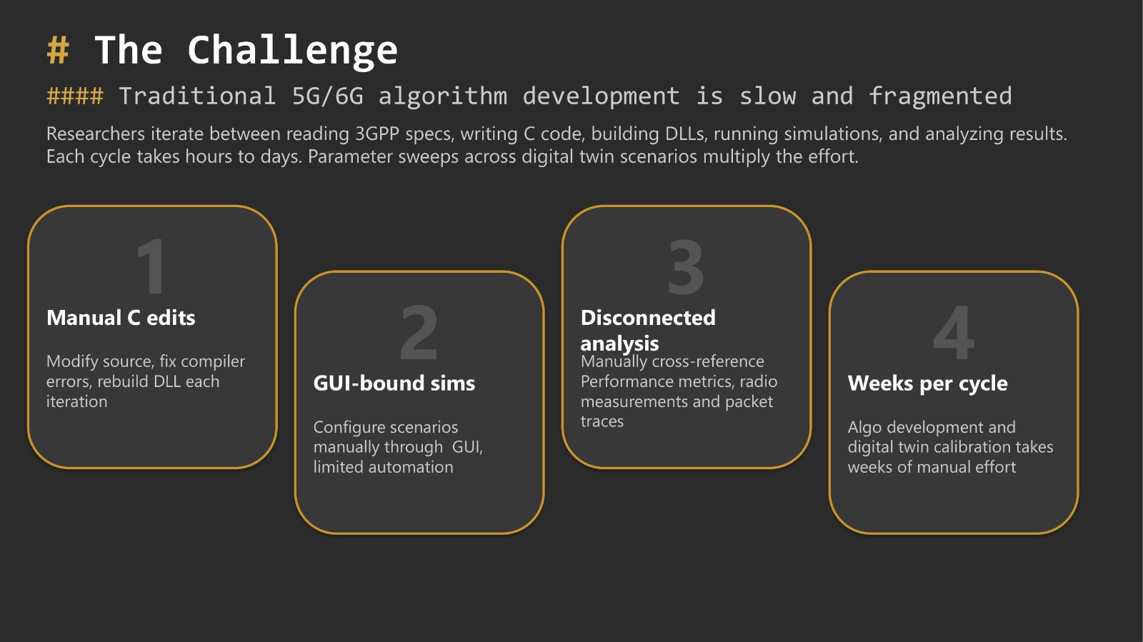 The Challenge: Traditional 5G/6G algorithm development is slow and fragmented