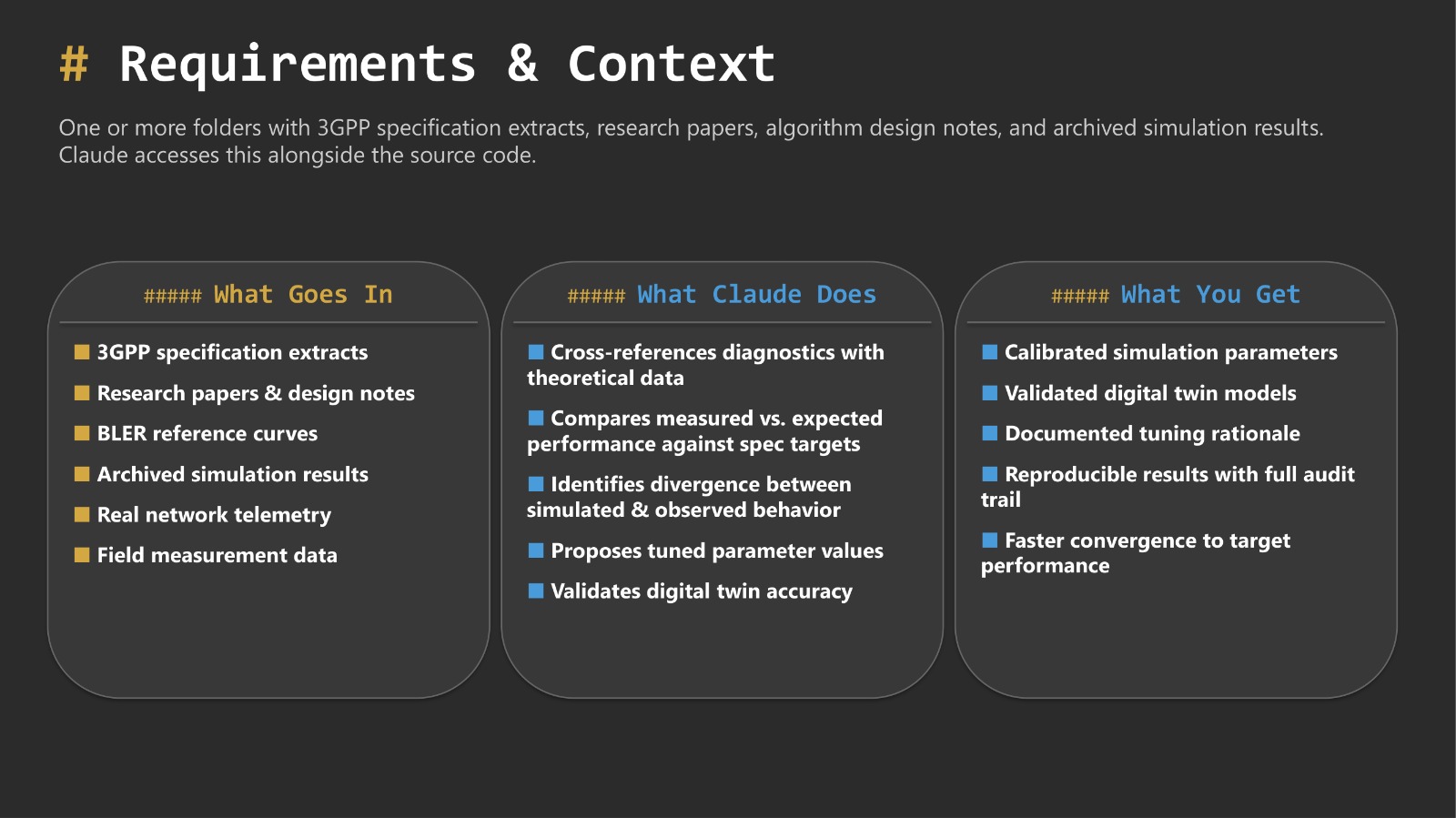 Requirements and Context: What Goes In, What the AI Does, What You Get