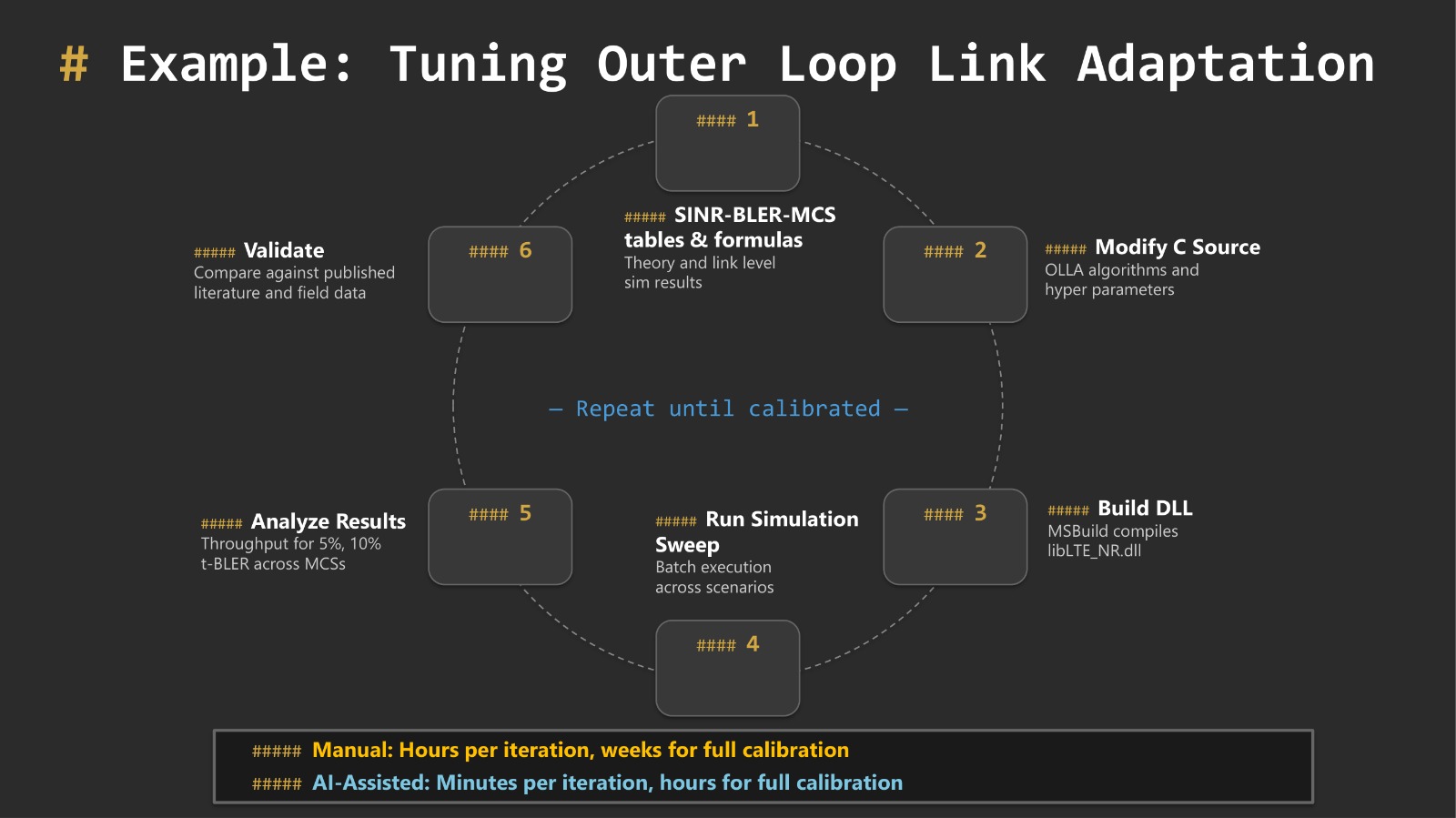 Example: Tuning Outer Loop Link Adaptation