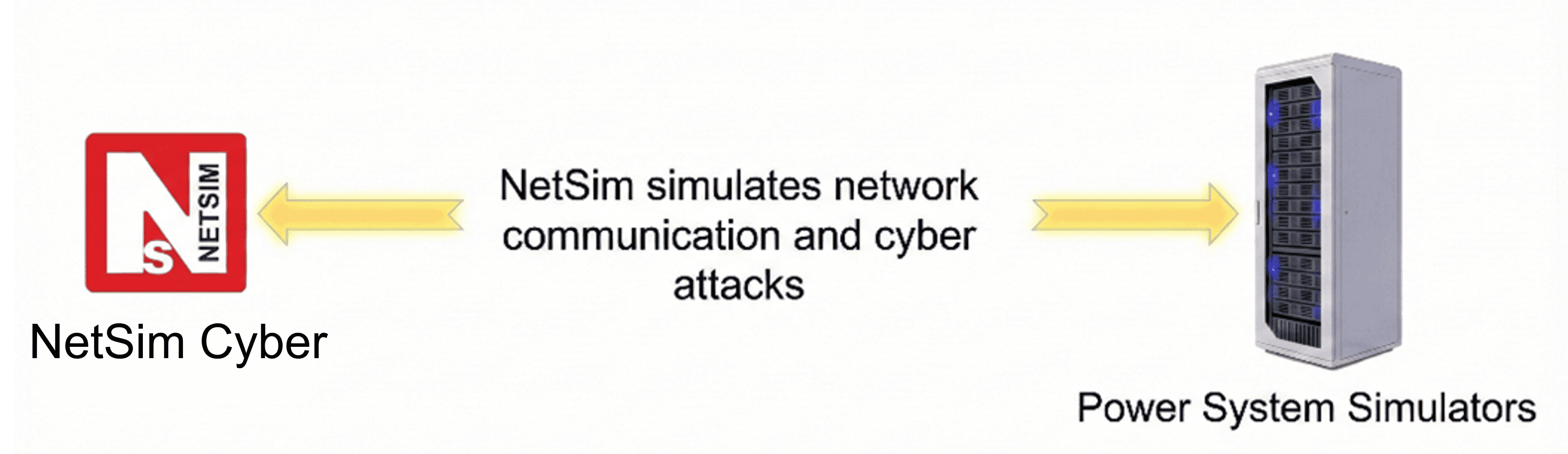 NetSim Cyber Network Simulation and Cyber Attack Layer